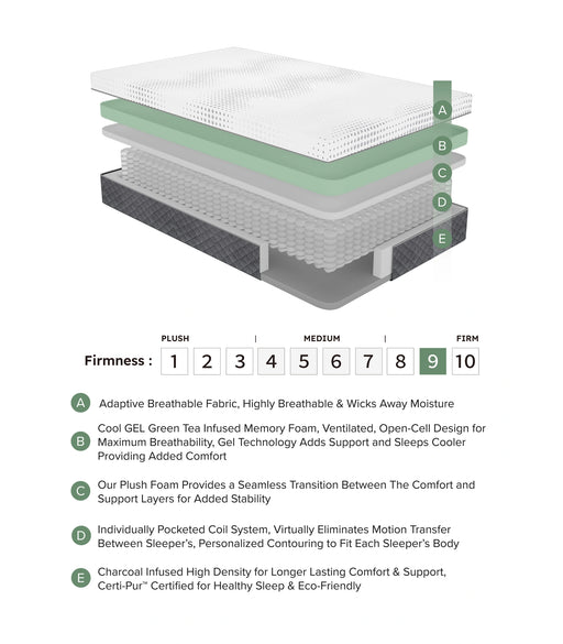 Findlay-12" Twin Green Tea Gel-Infused Memory Foam Hybrid Mattress image